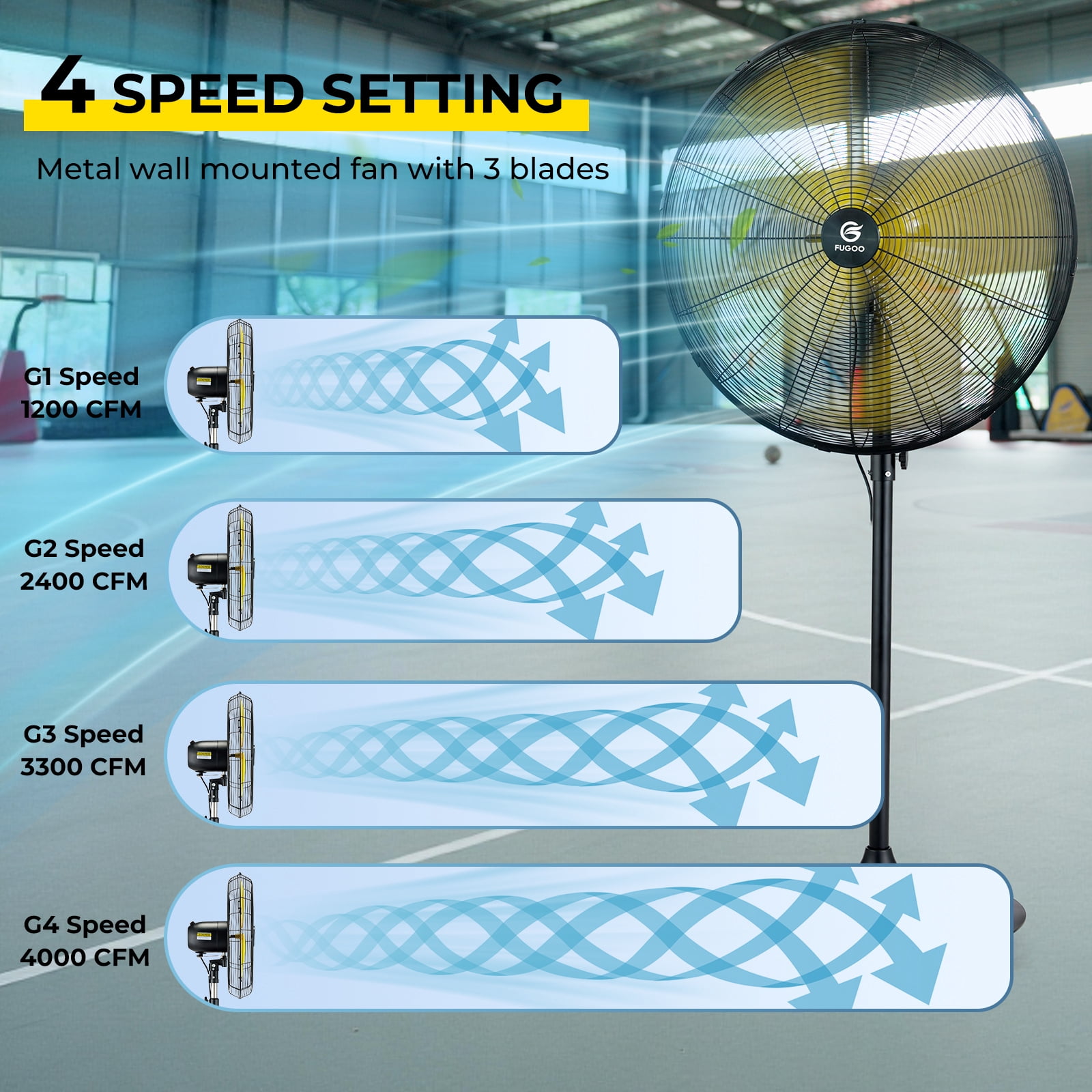 Fugoo 20" Waterproof Pedestal Fan, All Sealed BLDC Motor, 4-Speed, 1200-4000 CFM