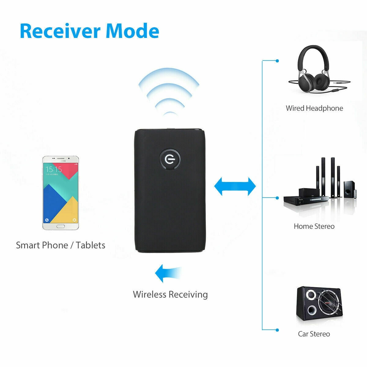 Bluetooth 5.0 Sender Empfänger 2 in 1 Wireless Audio 3,5 mm Klinke Aux  Adapter