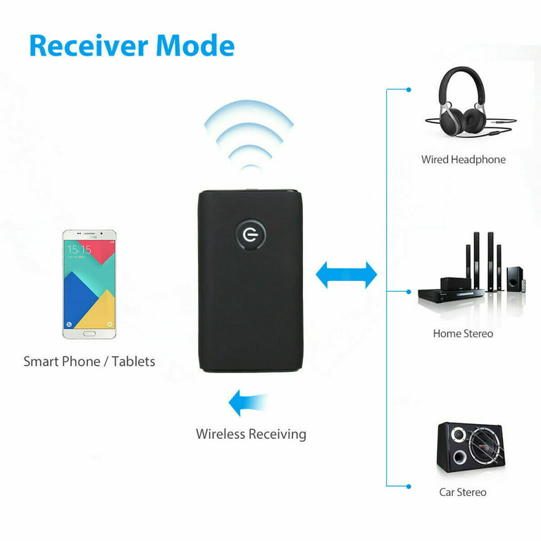 2 In 1 drahtlose Bluetooth 5.0 Empfänger Sender Adapter 3,5 mm