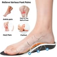 thumbnail image 5 of Orthotic Inserts Arch Support Shoe Inserts for Women Men,Orthotic Shoes Inserts,Plantar Fasciitis Insoles for Flat Feet,High Arch Support Shock Absorption Insoles (Blue, Men 7-7.5/Women 9-9.5), 5 of 5