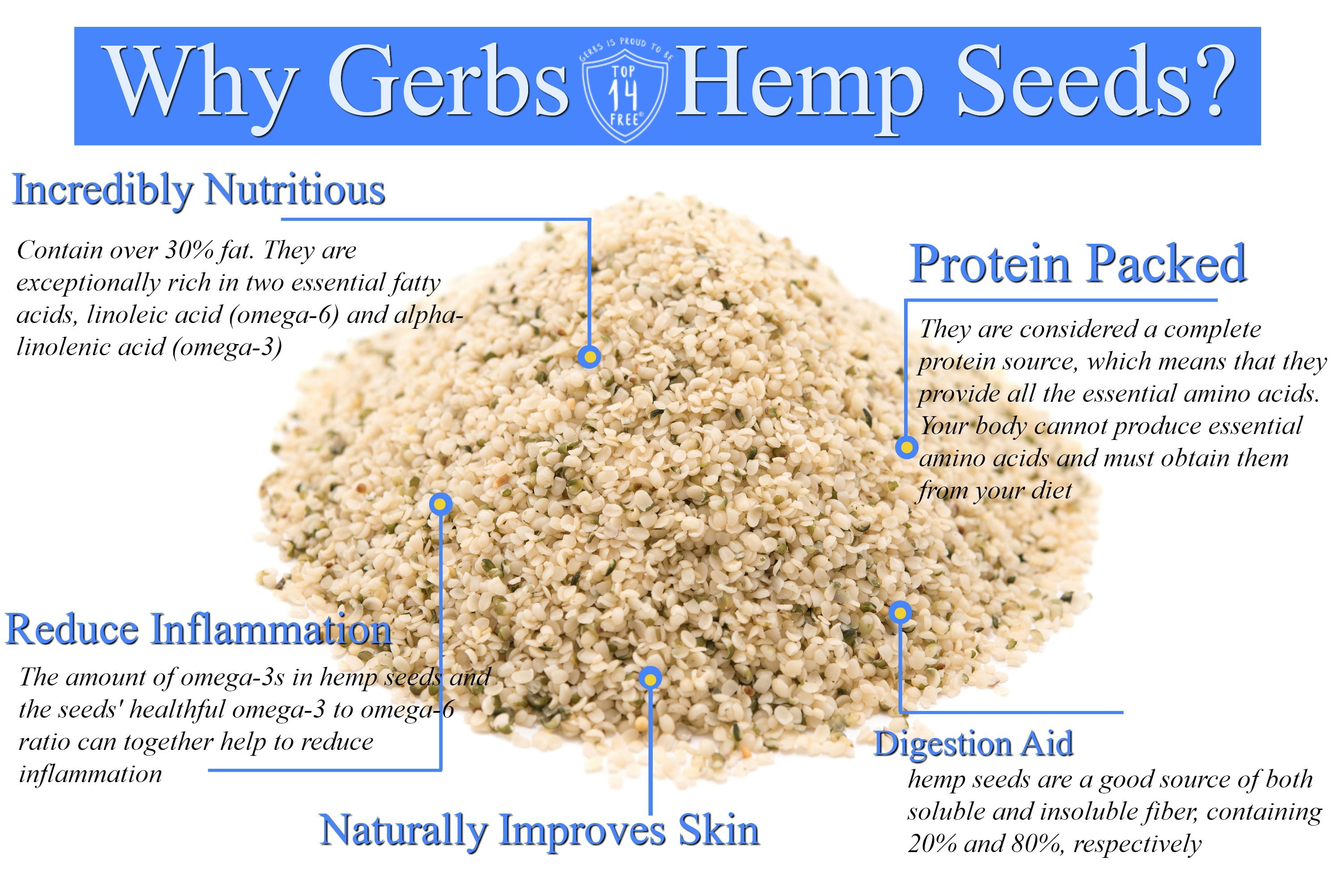 Raw Hemp Seed Kernels (Hearts) by Gerbs - 2 LBS - Top 14 Food Allergy Free & NON GMO
