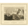 thumbnail image 2 of Thomson 24x20 White Modern Wood Framed Museum Art Print Titled - Comparative Mountain View World - Thomson 1817, 2 of 4