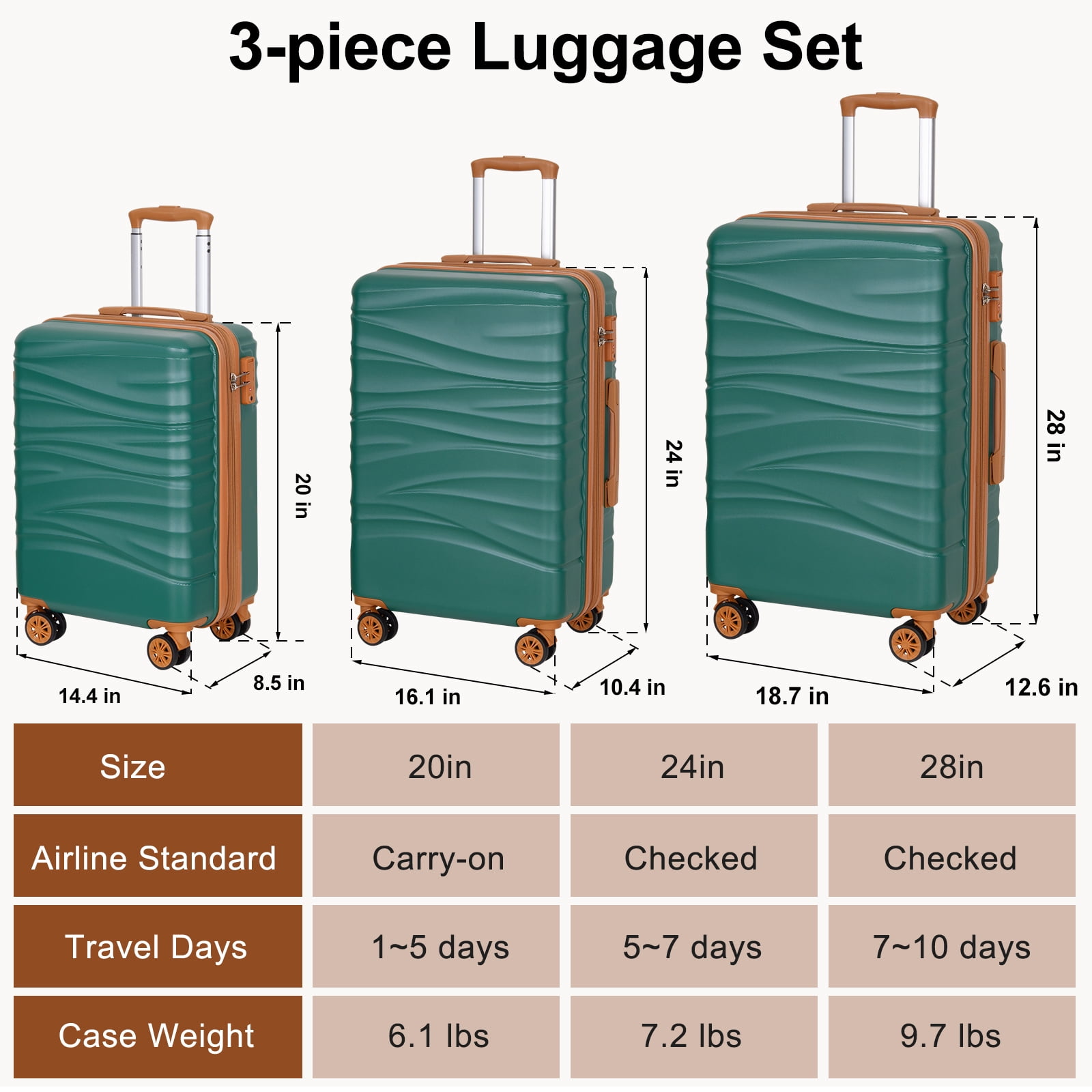 SUNSPIRE Luggage Set 22 24 28 inch Carry-on Checked Hardshell Suitcase 3PCS Travel Set Lightweight Expandable PC+ABS TSA Lock Dual Spinner, Green