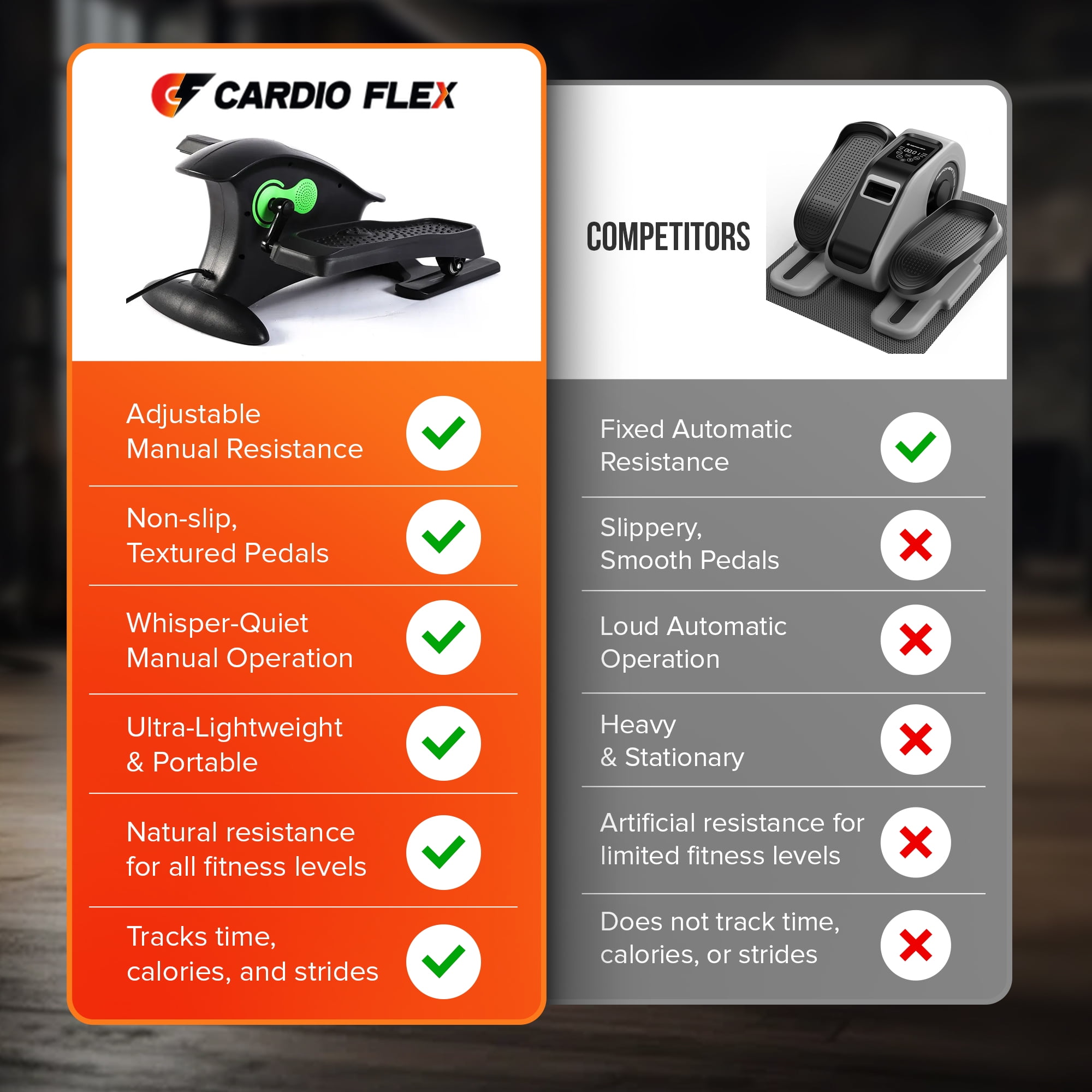 Cardio Flex Under Desk Elliptical Machine Seated Pedal Exerciser for Home or Office