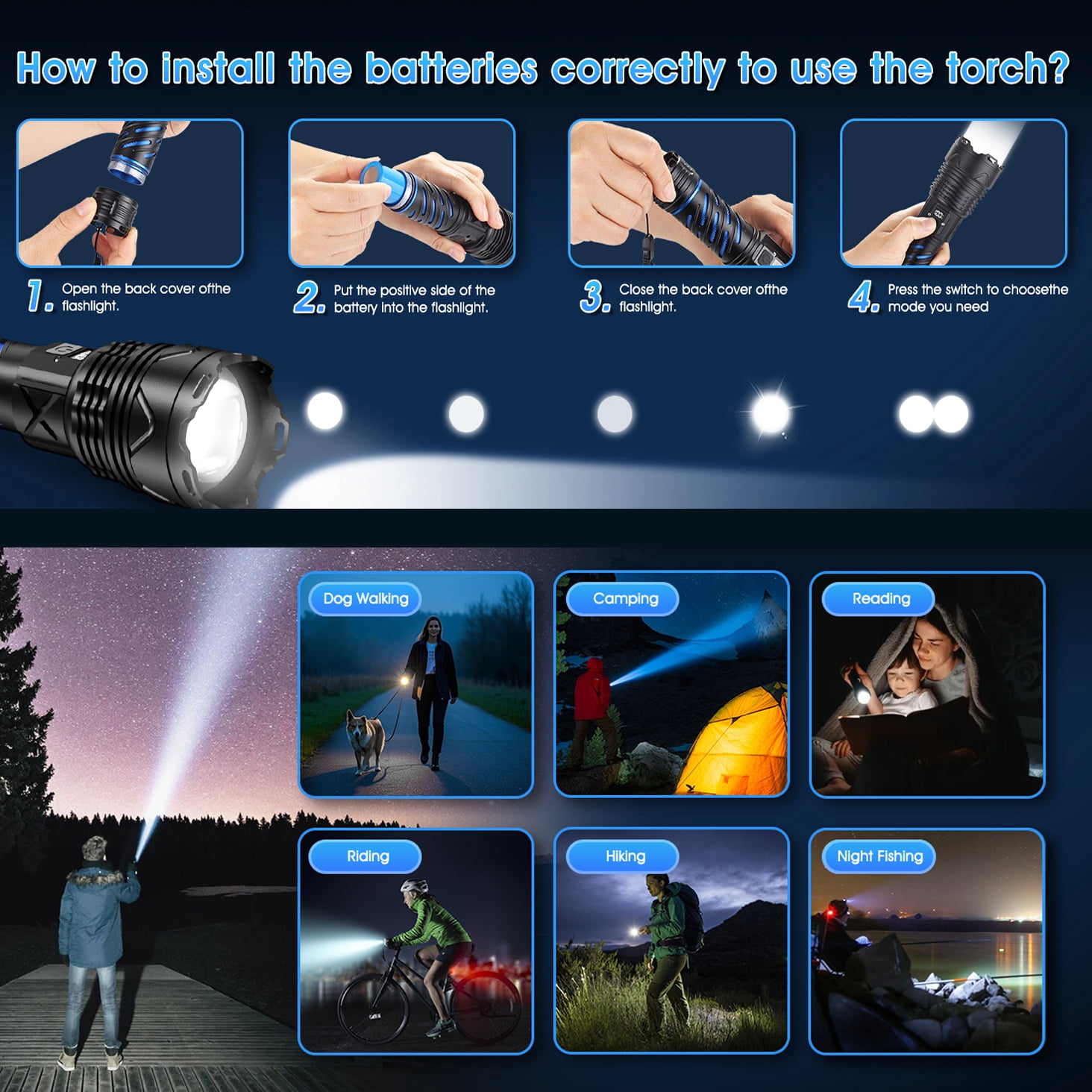 Juyafio Rechargeable Flashlight, 300,000 High Lumen,5 Light Modes, USB-C Fast Charging, Waterproof Portable Flashlight for Camping, Emergency, Home and Outdoor Use
