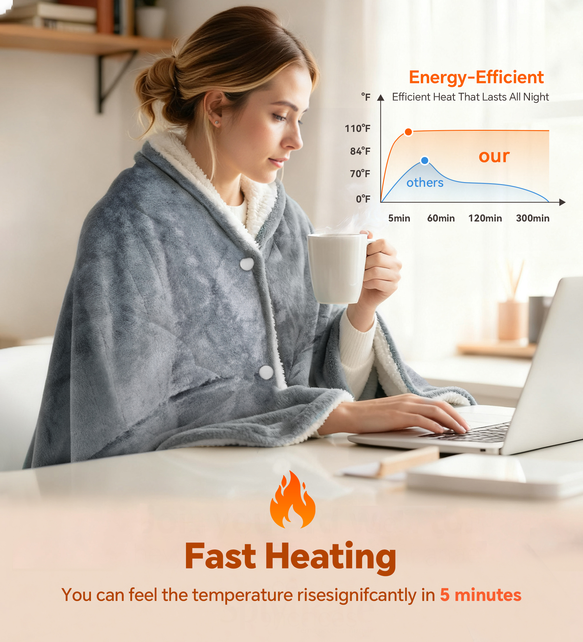 YGXNEWER 50" x 60" Electric Heated Blanket with 10 Heating Levels & 1-8H Auto-off, Machine Washable Flannel & Sherpa, Gray & White