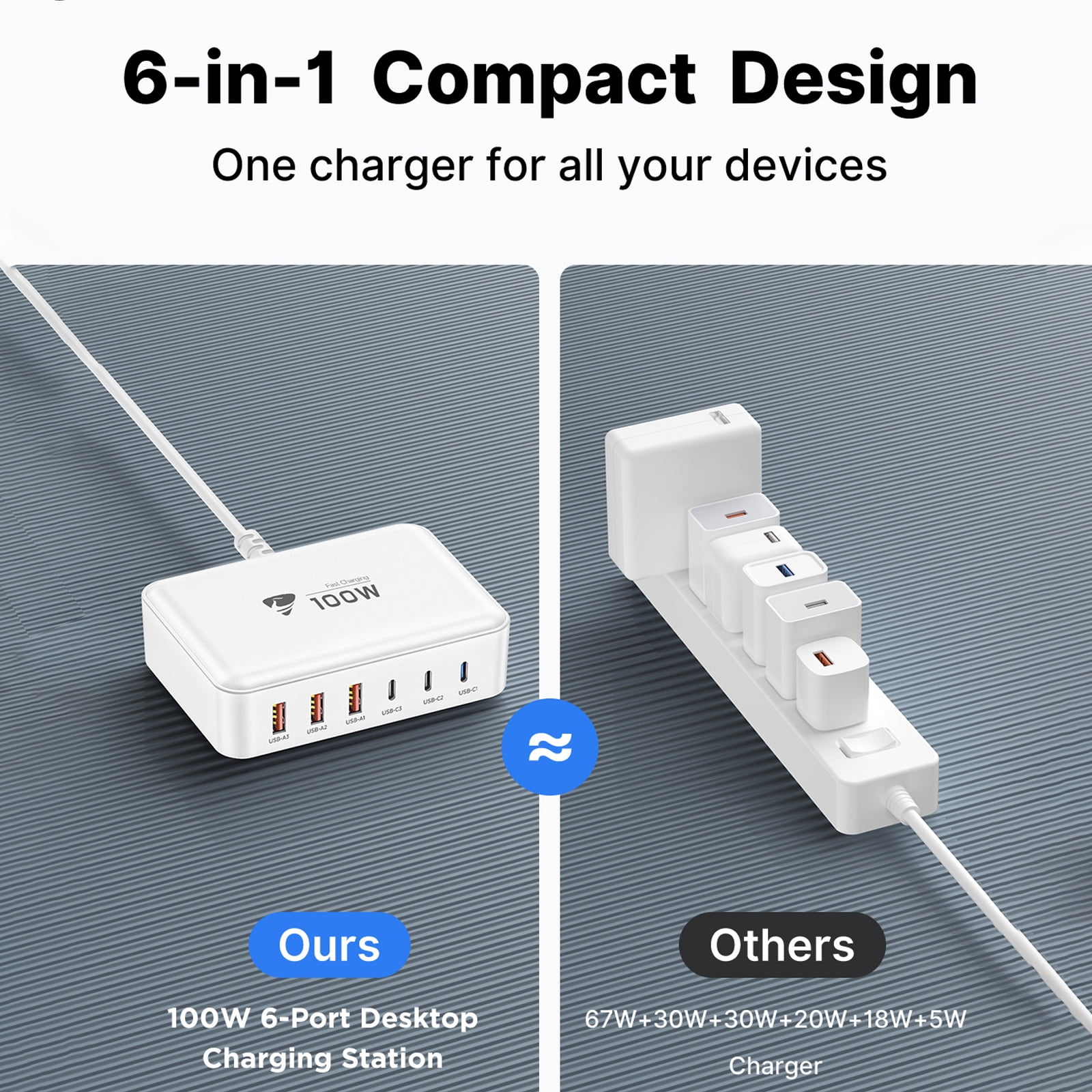 Aioneus Multi USB C Charger Block GaN 100W 6 Ports Fast Charging Station Power Adapter Compatible with Laptop Macbook iPhone iPad, White