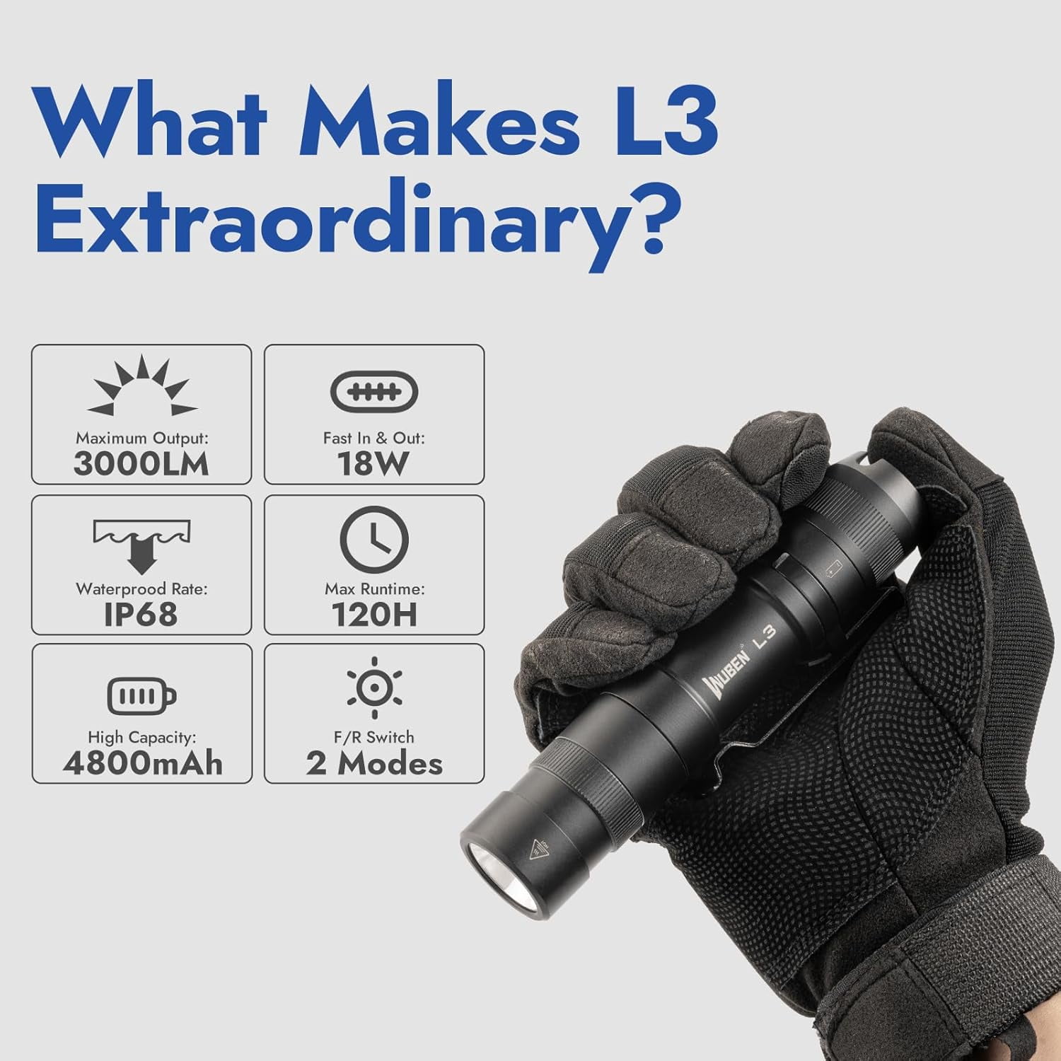 WUBEN L3 3000 Lumens Rechargeable Flashlight, USB-C Power Bank, 6 Modes, Waterproof Portable Flashlight for Camping, Emergency, Home and Outdoor Use