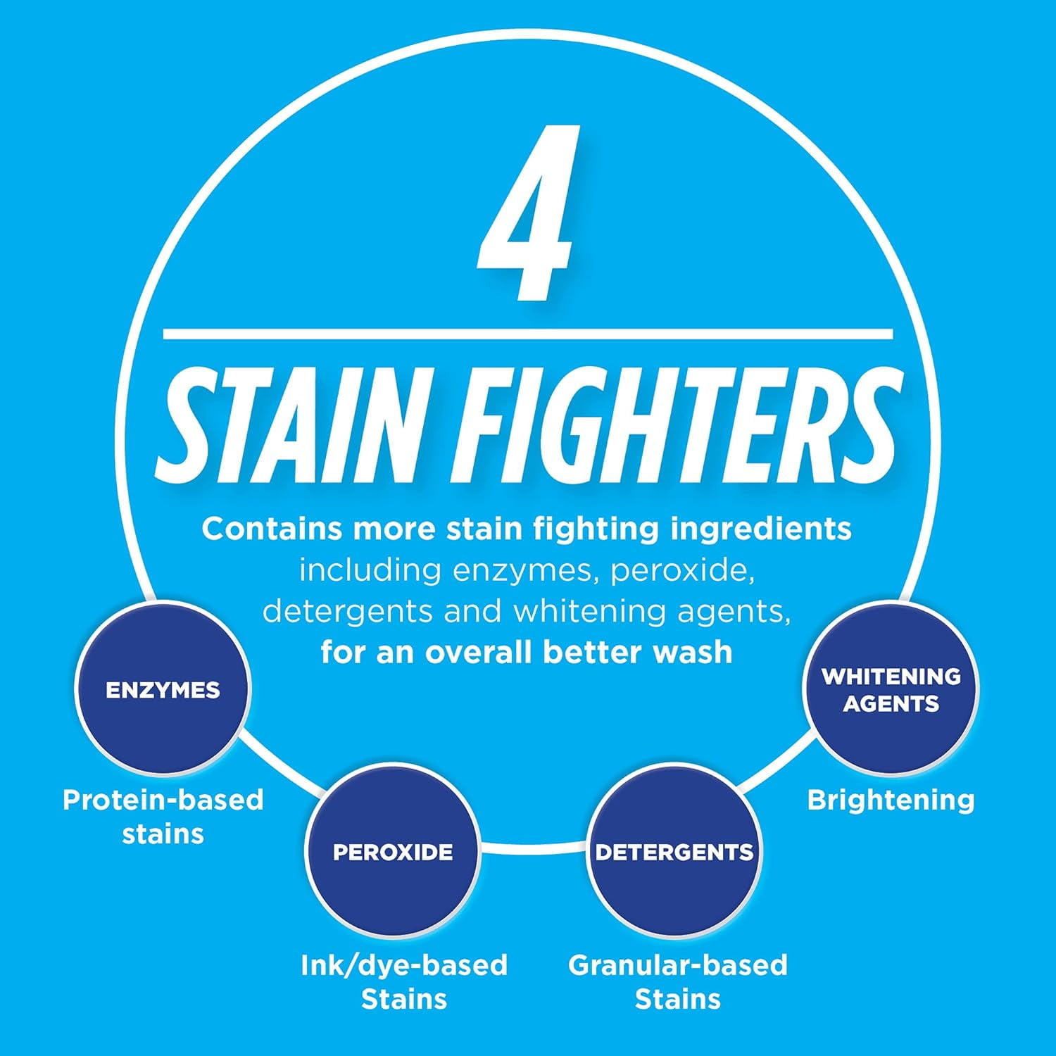 Biz Laundry Detergent Powder Booster, Stain & Odor Removal - 8-Pack, 37.5 Ounce Boxes