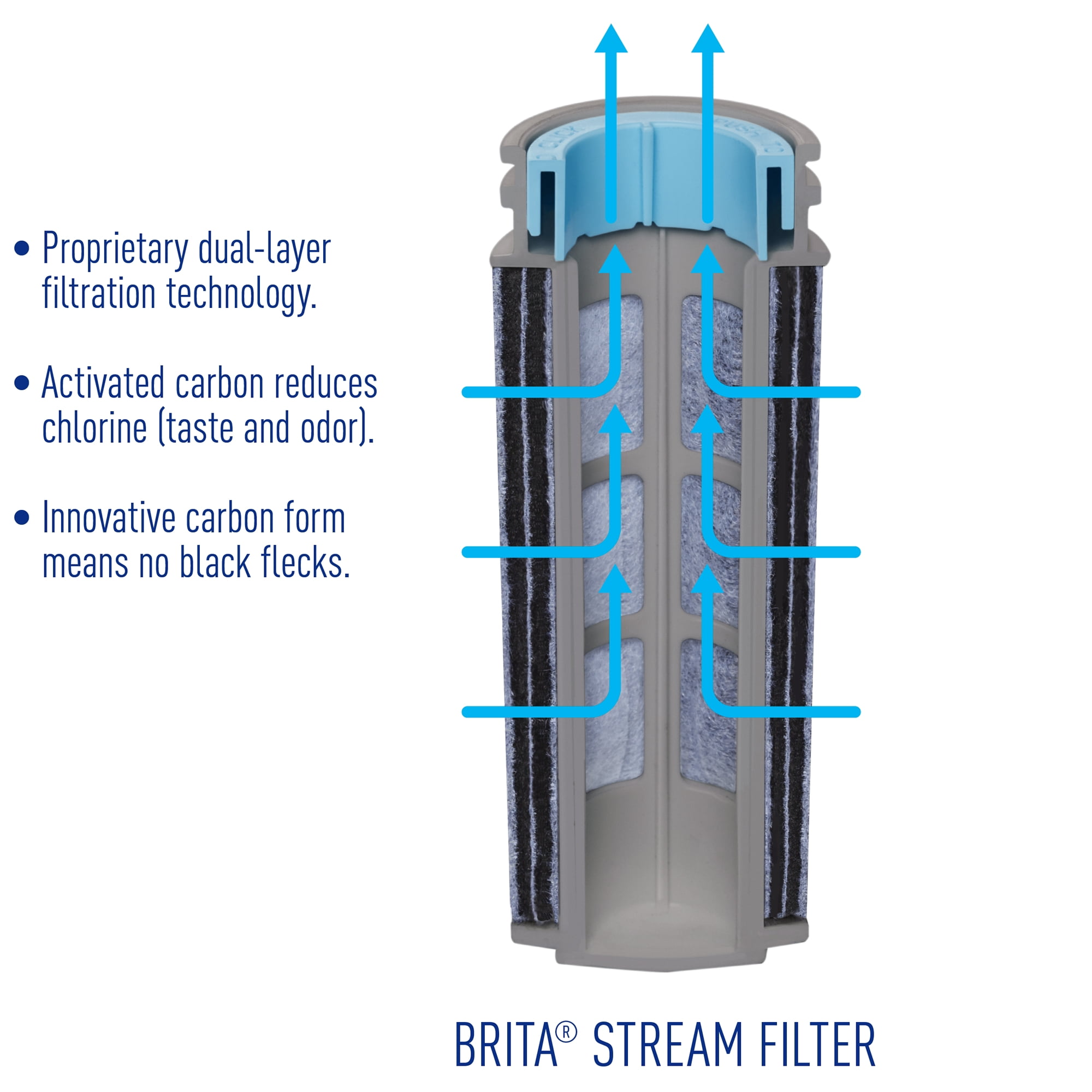 Brita 10 Cup Stream Filter as You Pour Water Pitcher with 1 Filter, Hydro, BPA Free, Chalk White