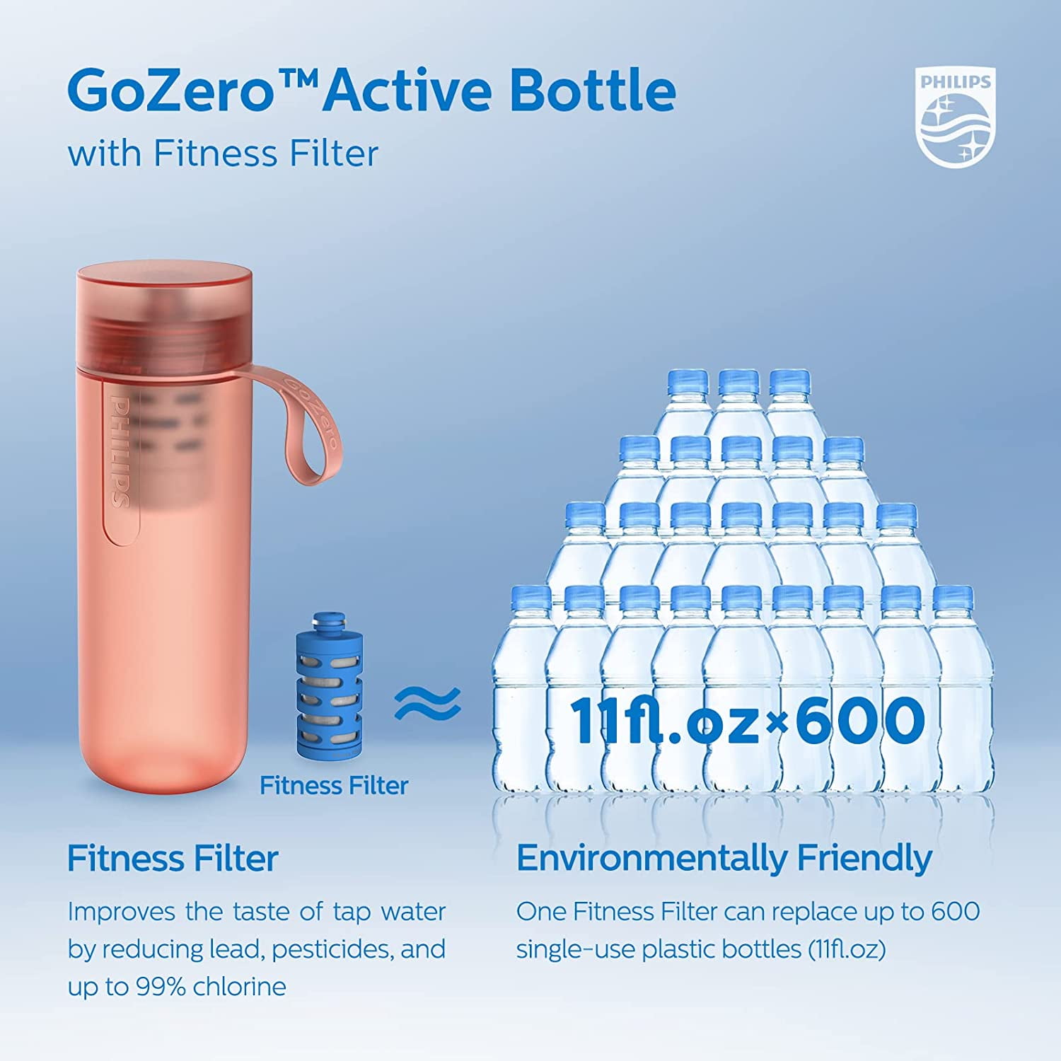 PHILIPS Water GoZero Active BPA-Free Water Bottle with Fitness Tap