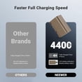 thumbnail image 2 of Baterías de repuesto NEEWER NP-F750 4400mAh para cámara Sony, 2 of 9