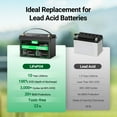 thumbnail image 5 of HQST 12 Volt 100Ah Lithium Iron Phosphate Battery with LED Meter, LiFePO4 Battery, 10 Year Lifetime, Low & High Temp Protection, 5 of 8