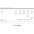 thumbnail image 6 of SonicWall 02-SSC-6796 TZ470 Secure Upgrade Plus - Essential Edition (2 Years), 6 of 9