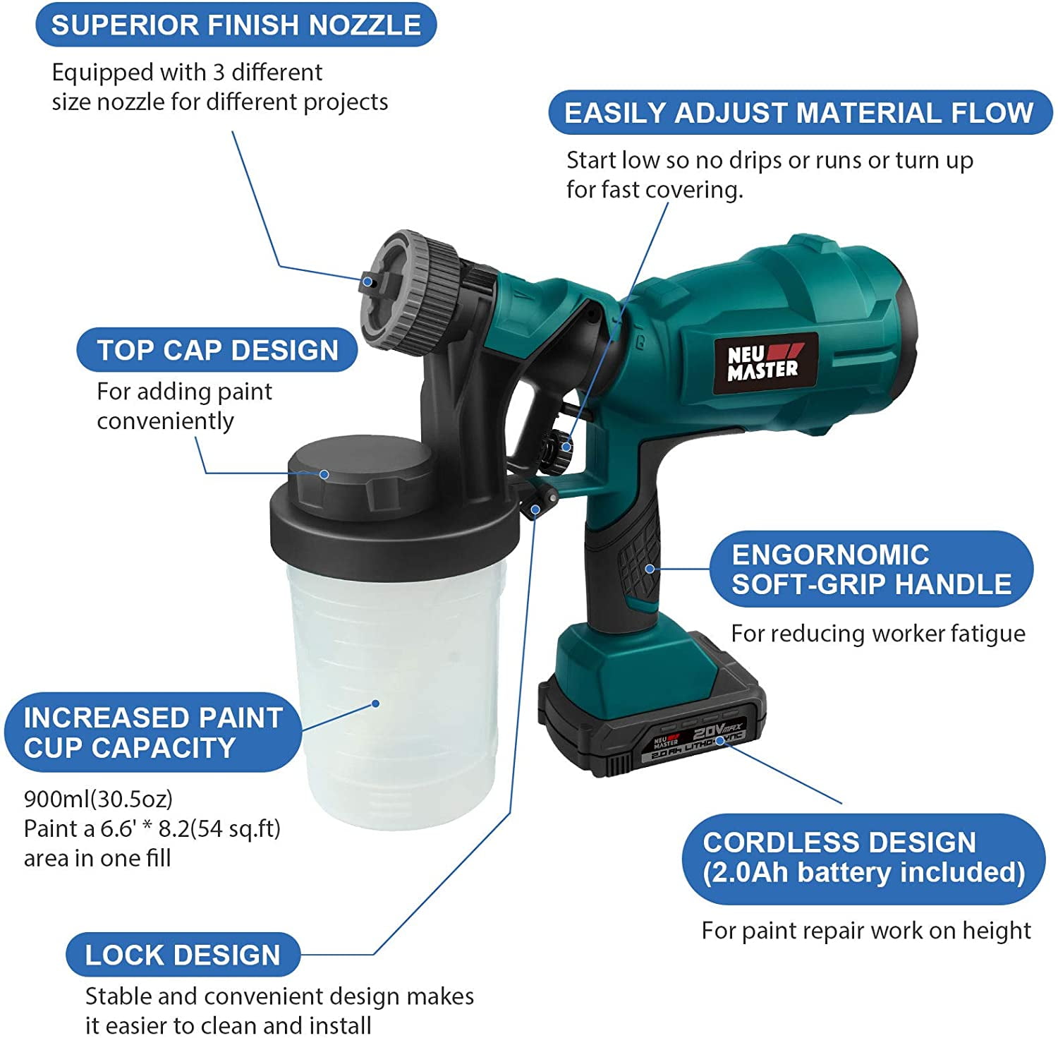 Neu Master electric spray gun popular