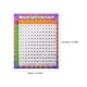 thumbnail image 2 of AURARMLET Póster Para Aula De Matemática Con Tabla De Multiplicar Colorida Para Enseñanza Divertida, 2 of 6