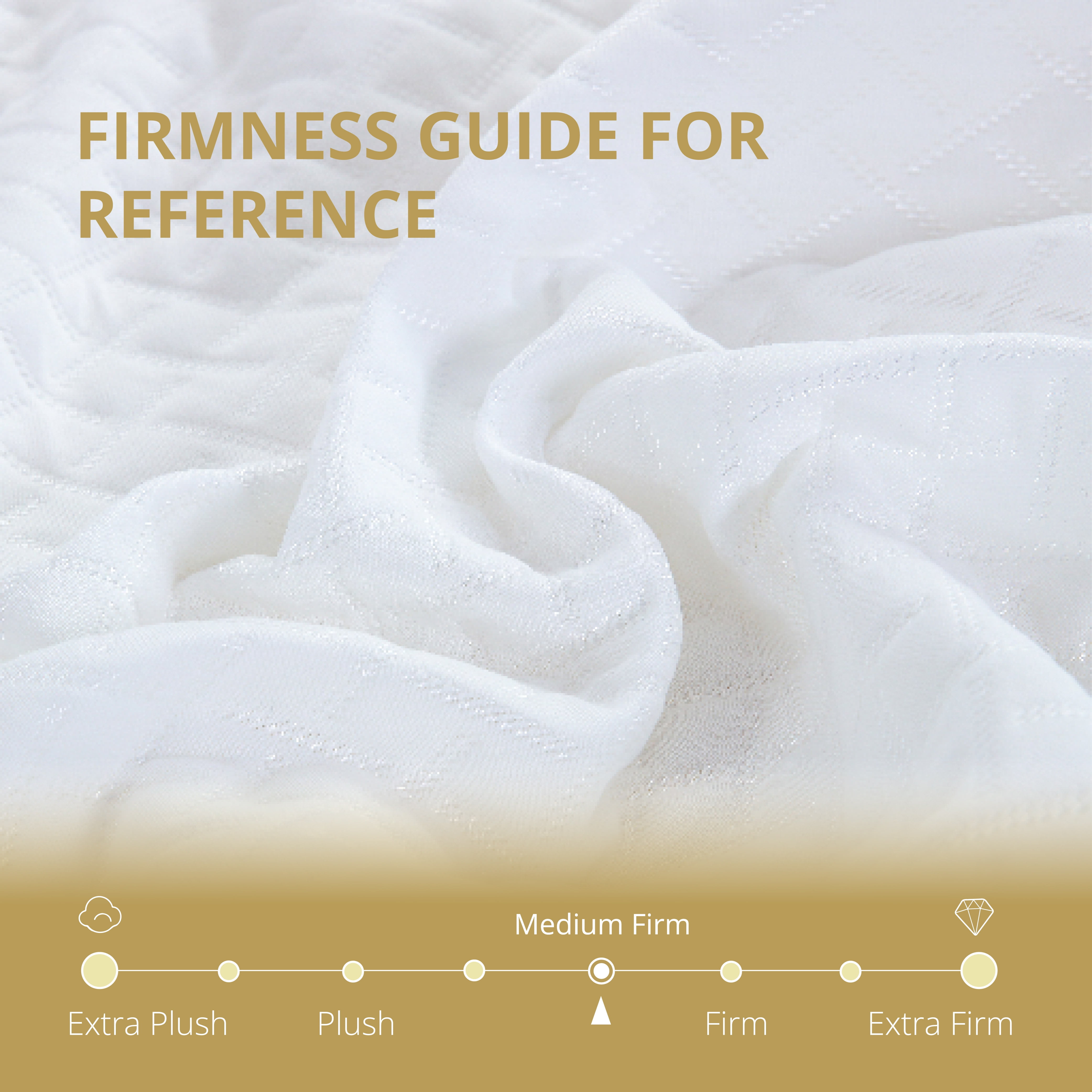 Arctus Full Size Mattress, 5 inch Memory Foam Mattress in a Box, Medium