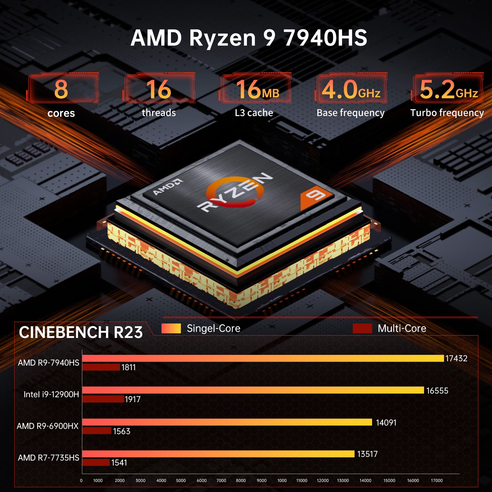 Kinupute Mini PC with AMD Ryzen 9 7940HS, Upto 5.2GHz, Desktop Computer with 64G DDR5, 1T PCIE4.0 SSD, Windows 11 Pro, HDMI/USB-C, 4K Triple Display, Radeon 780M Graphics, 2.5Gbps LAN, WiFi6E, VESA