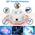 360° Ultrasonic Rodent Repellent Indoor, iMounTEK Mice Repellent Plugin Squirrel Repellent