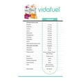 thumbnail image 2 of Vida Fuel Wellness Protein Oral Supplement Berry Delight Flavor 32 oz Reclosable Carton 6 Count, 2 of 9