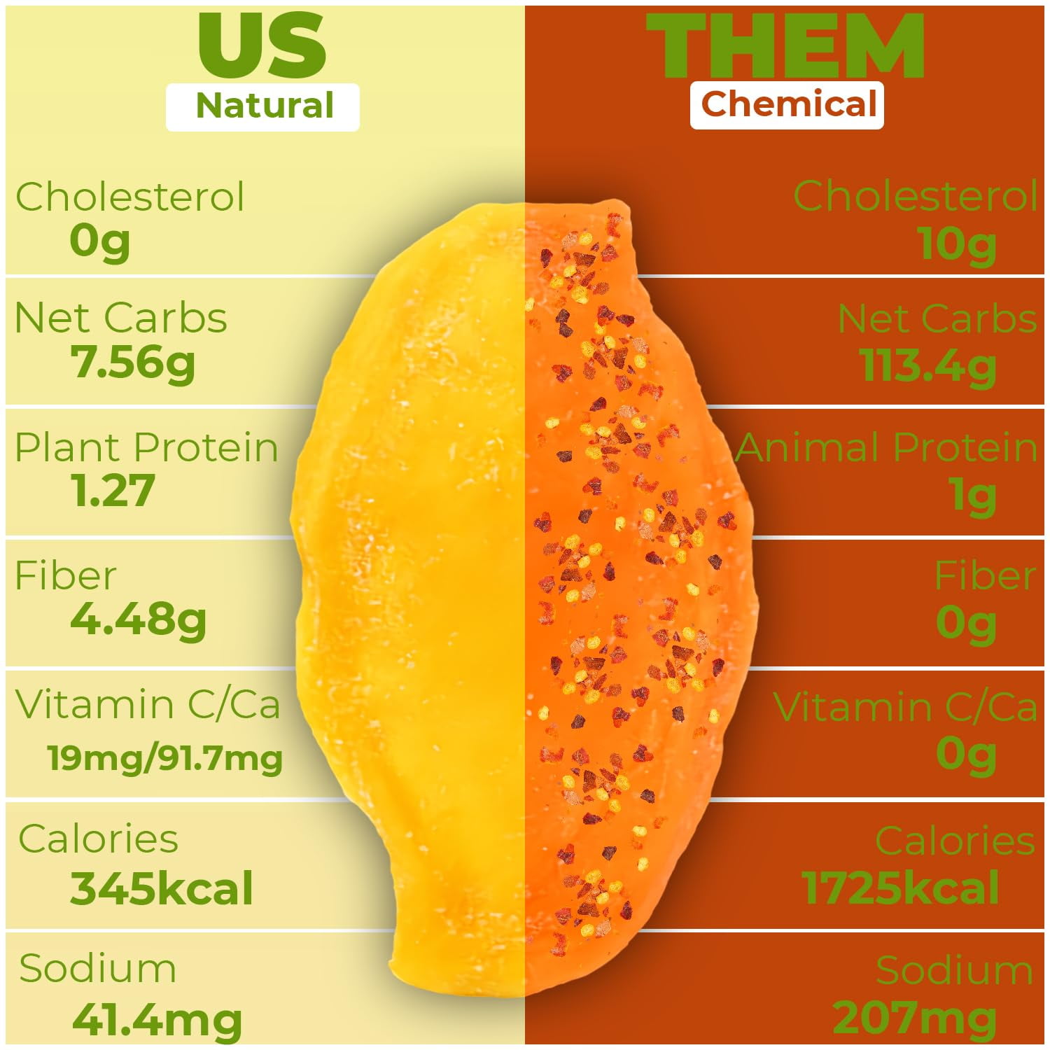 (3 pack) Amazin Choices Soft Dried Chili Mango Slices, Gluten Free, Vegan, 17.64 oz