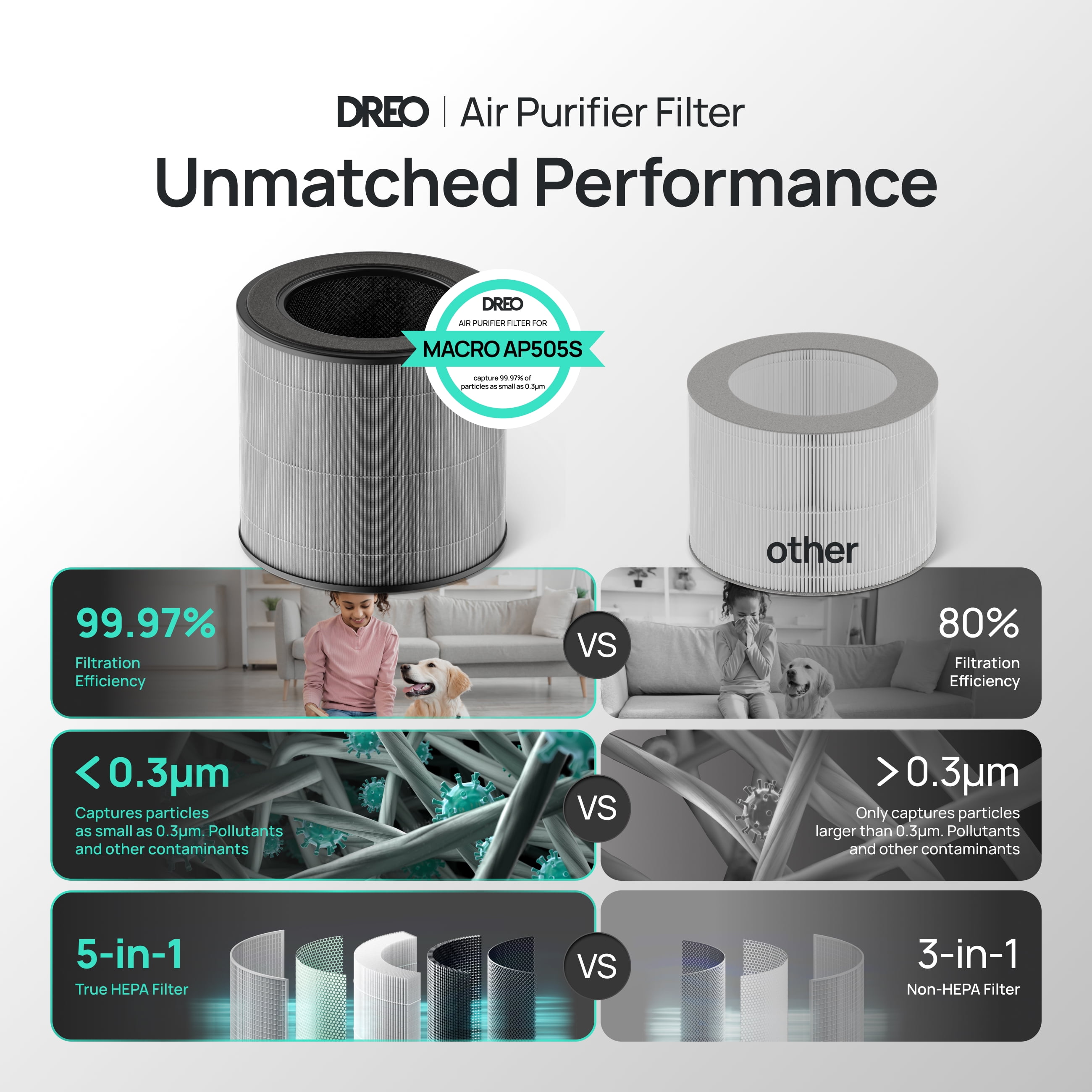 DREO Air Purifier Replacement Filter for DR-HAP005S Black, 1 pack