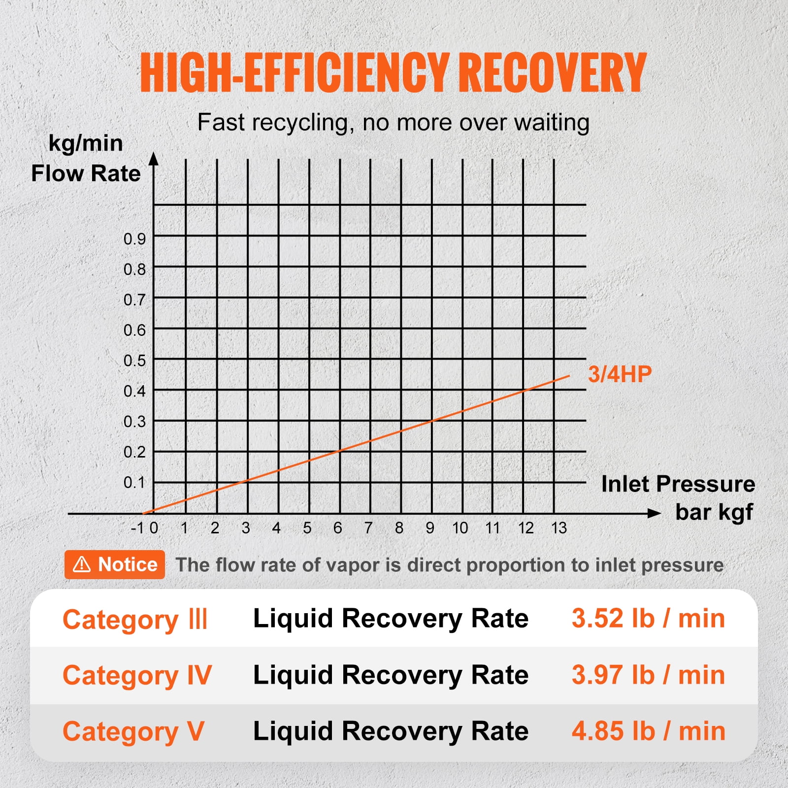 KFFKFF Refrigerant Recovery Portable 3/4 HP Machine for Vapor Liquid Refrigerant