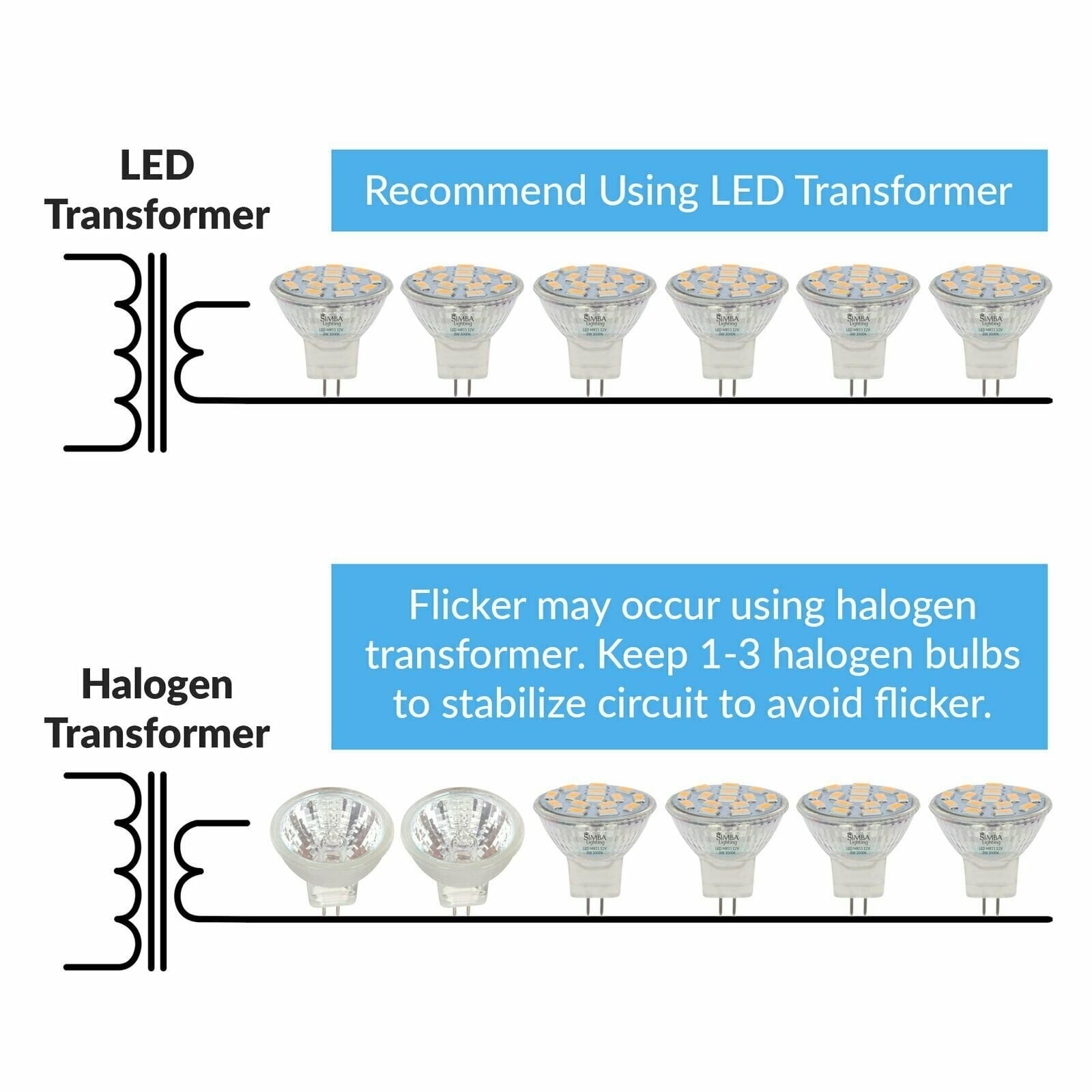 Simba Lighting LED MR11 3W 20W Halogen Replacement Light Bulbs 12V GU4 Bi-Pin 3000K Soft White 10-Pack
