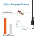 thumbnail image 6 of Power Cord for Cricut Explore air 2/Expression 2/Maker/Explore One/Create/Cake/Mini/Original Replacement for Cricut Maker KSAH1800250T1M2 Cutting 18V Charger Power Supply (Black), 6 of 7