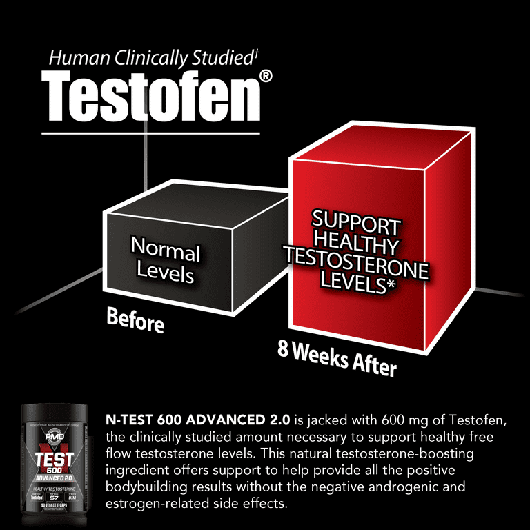 Testosterone Booster Side Effects