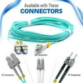 thumbnail image 5 of NewYork Cables Fiber Patch Cable | SC to SC Multimode Duplex OM4 50/125 Jumper Cord | 10M (32.8ft) 40gb Fiber Optic Cable, 5 of 7