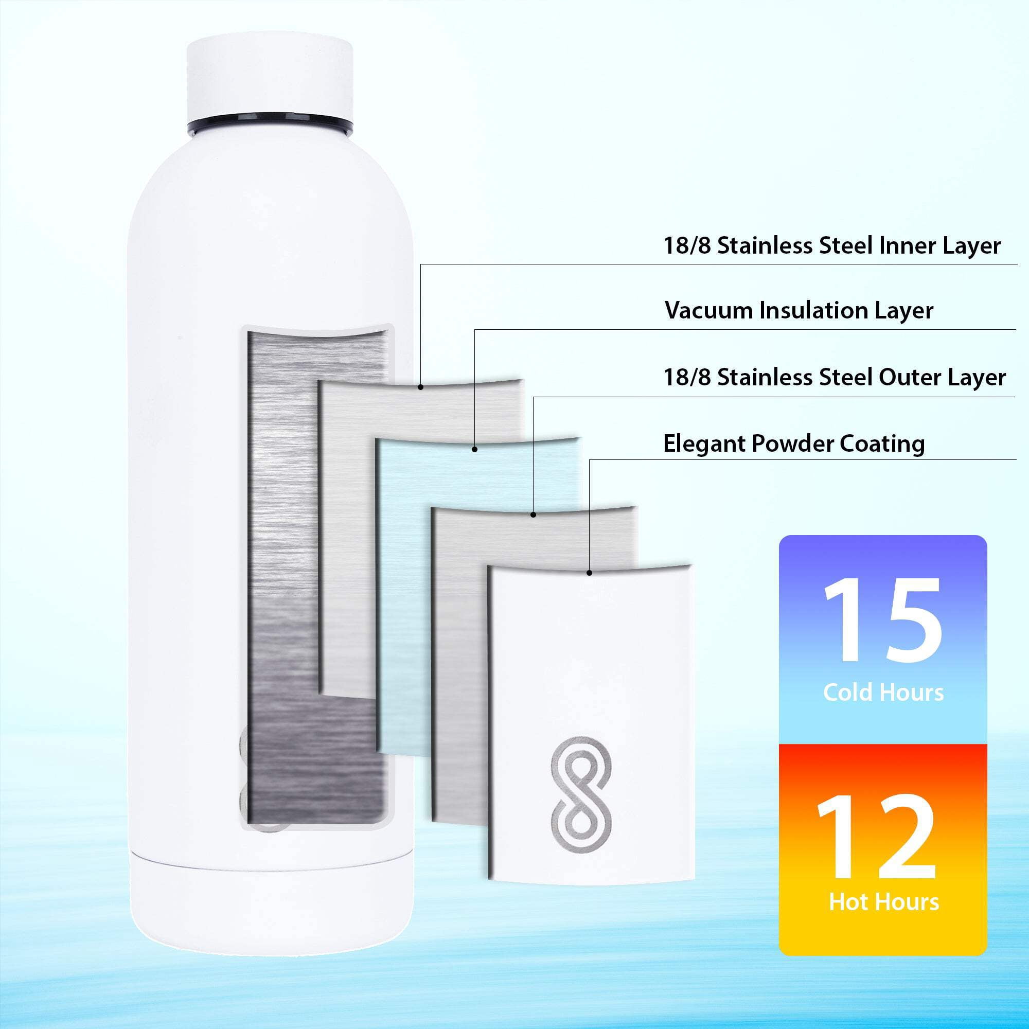 SINT 25 Oz Stainless Steel, Double Wall & Vacuum Insulated, White Sports Water Bottle Keep Cold Upto 15 Hrs & Hot for Upto 12 Hrs