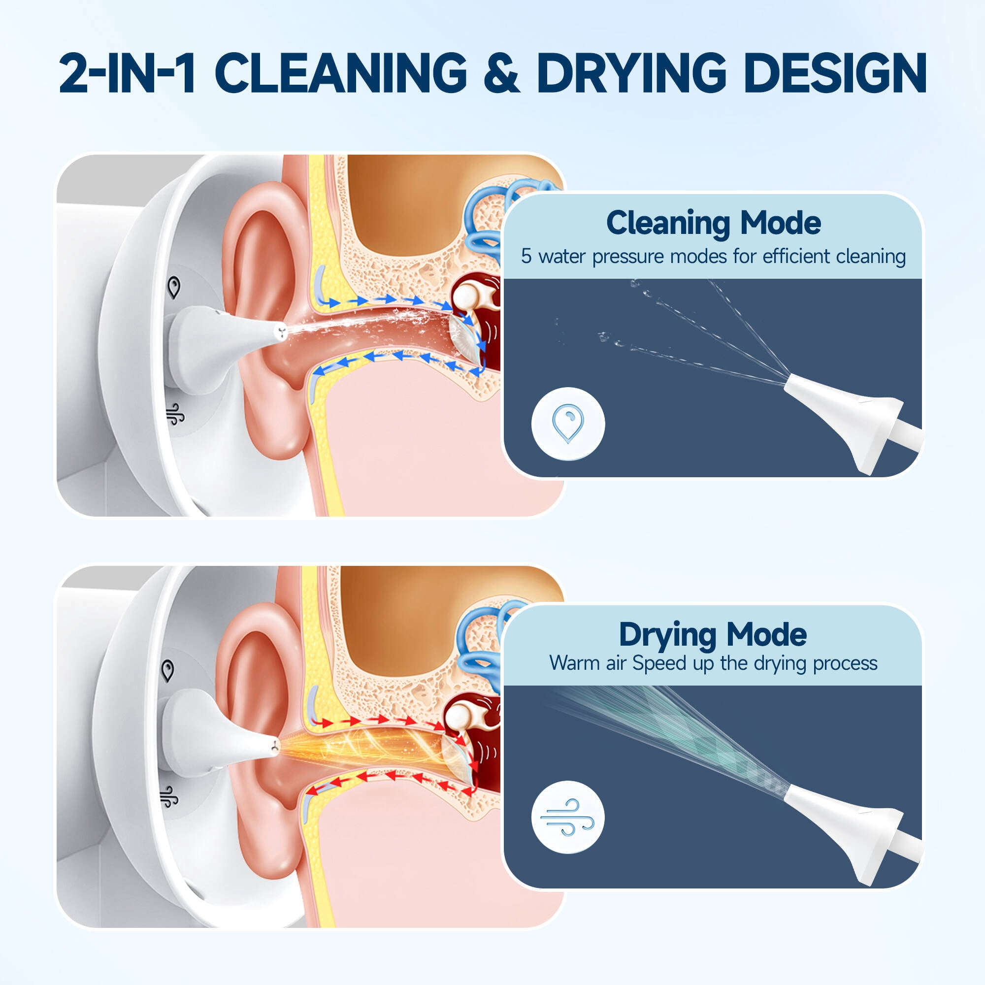 Morfone Upgraded Ear Wax Removal, 2 in 1 Cleaning & Drying Ear Cleaner, Effective Ear Cleaning Kit with One-Piece Waste Tank, Safe Ear Irrigation with 5 Pressure Settings, IPX7 (Black)