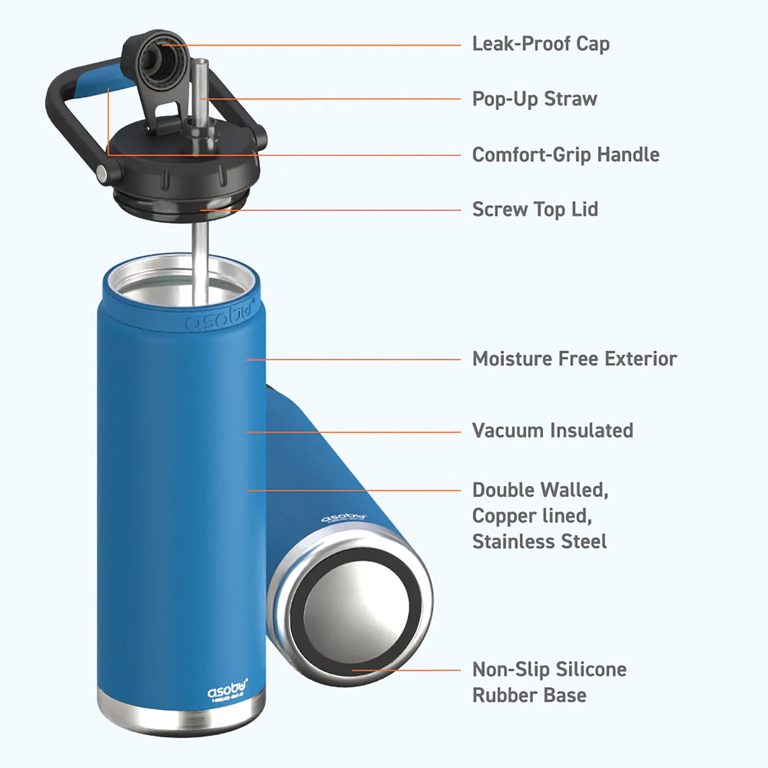 Asobu Canyon Water Jug Slim Large Stainless Steel  Insulated for Hot or Cold with Full Hand Handle 50 Ounces (Blue)