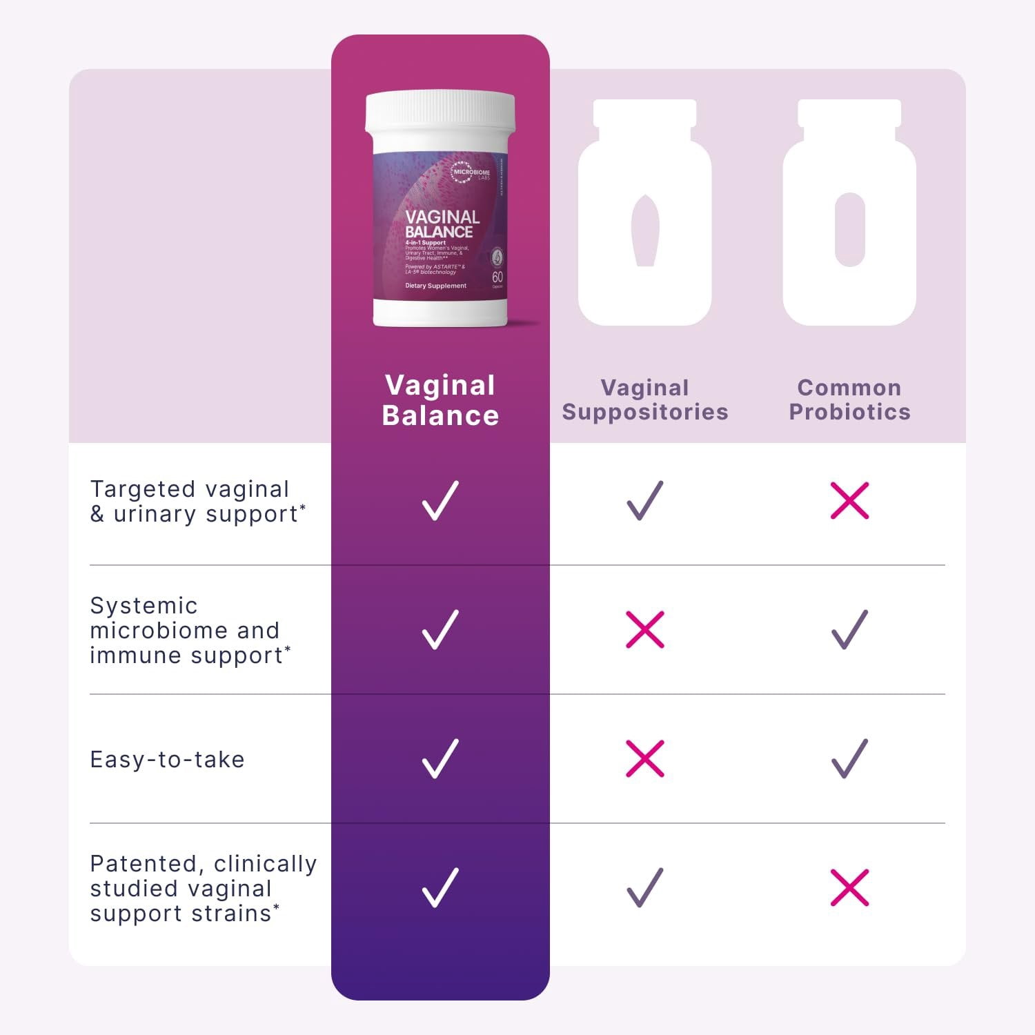 Microbiome Labs Vaginal Balance - Vaginal Probiotics for Women with Lactobacillus Gasseri - Feminine Care to Encourage pH Balance for Women, Reduce Discomfort & Support Gut Health (60 Capsules)