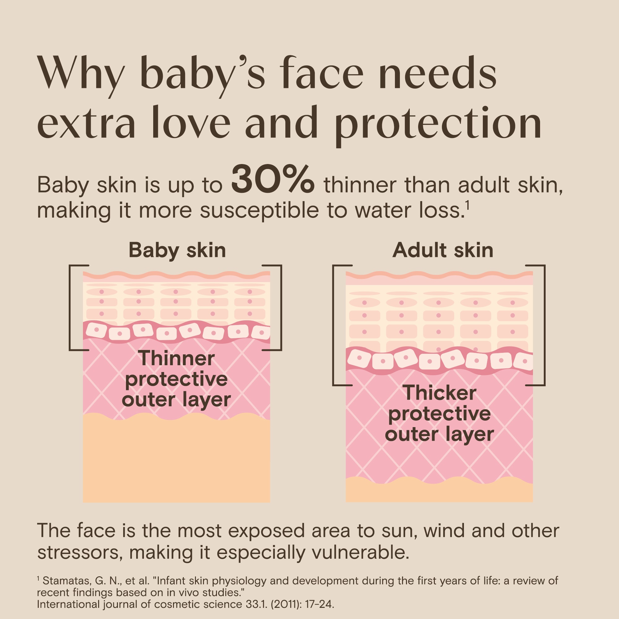 Aveeno Baby Daily Moisture Sunscreen Face Lotion SPF 30 photo 4