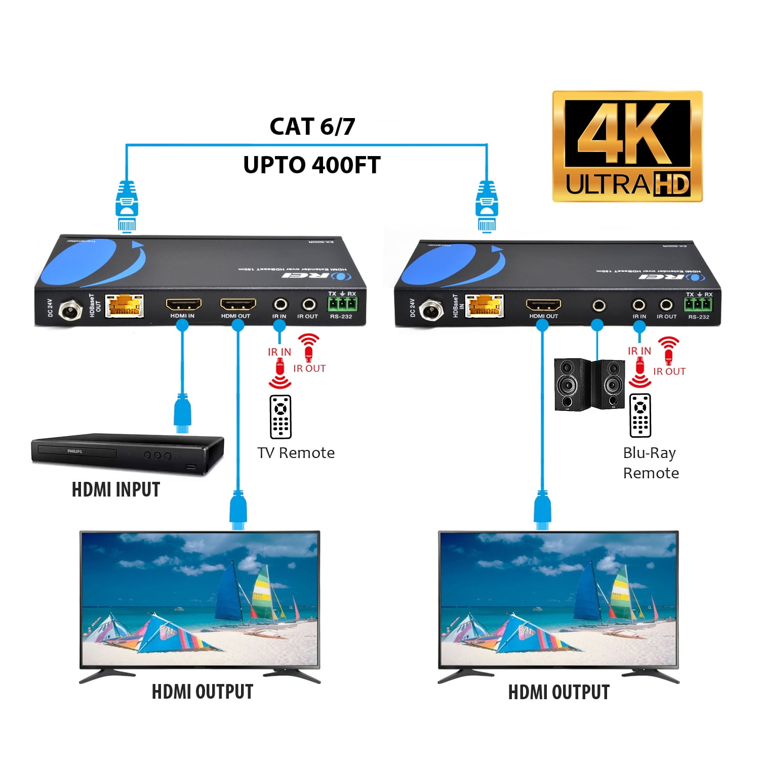 OREI HDMI Extender Receiver Transmitter Over Single CAT6 Cable Ultra HD 4K x 2K @ 60 HZ - Up to 330 FT