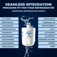 thumbnail image 4 of Mist LT500P Refrigerator Water Filter Replacement for LG, Compatible with 5231JA2002A, GEN11042FR-08, ADQ72910911, ADQ729109012, Kenmore 9890, LFX25974ST, LMX25964ST, 2-Pack, 4 of 7