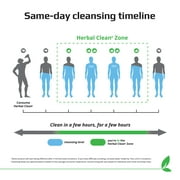 Herbal Clean Same-Day Premium Detox Drink 16oz - Tropical