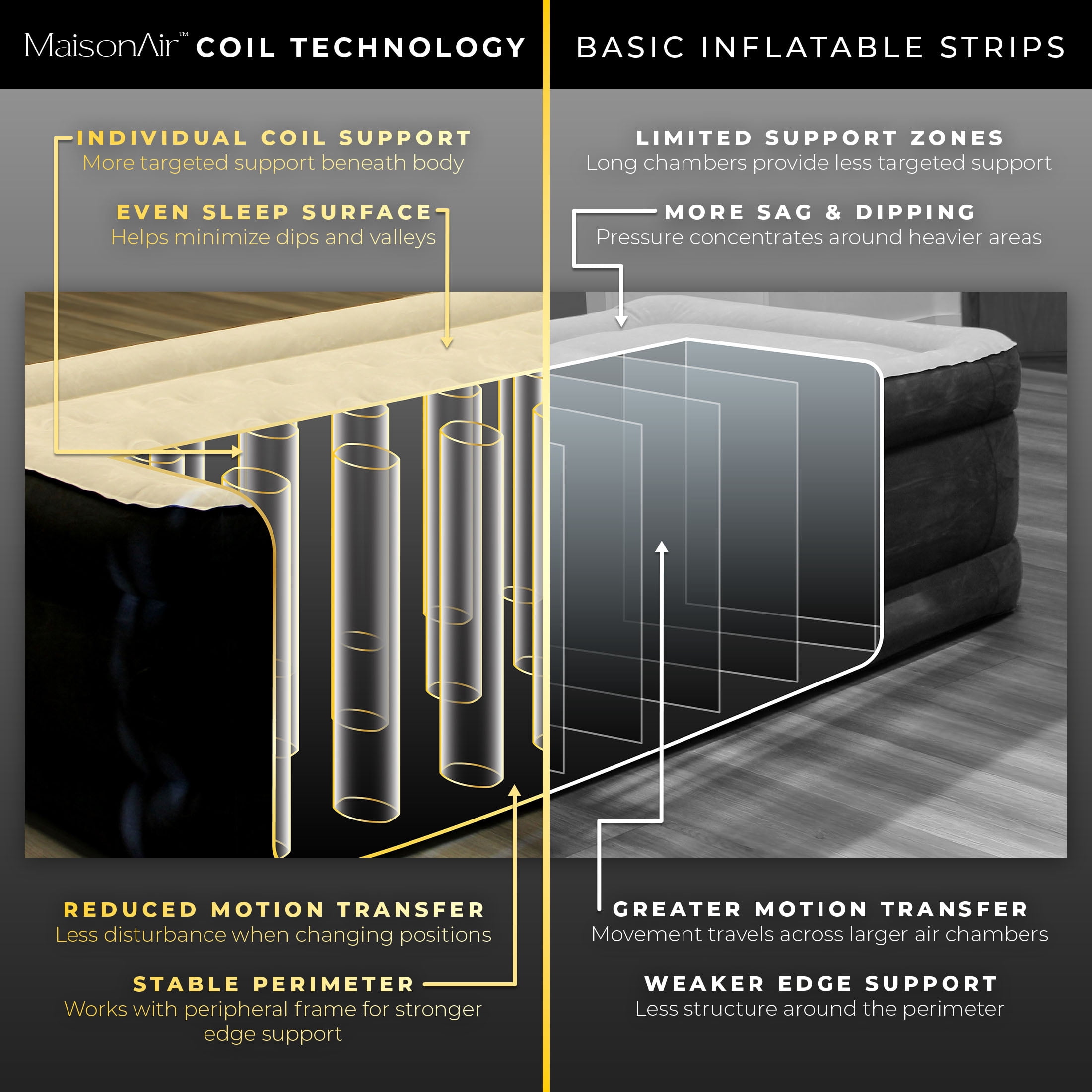 MaisonAir 20in Twin Airbed Premium Air Mattress with Coil Beam Support and Built in Pillow with Electric Air Pump