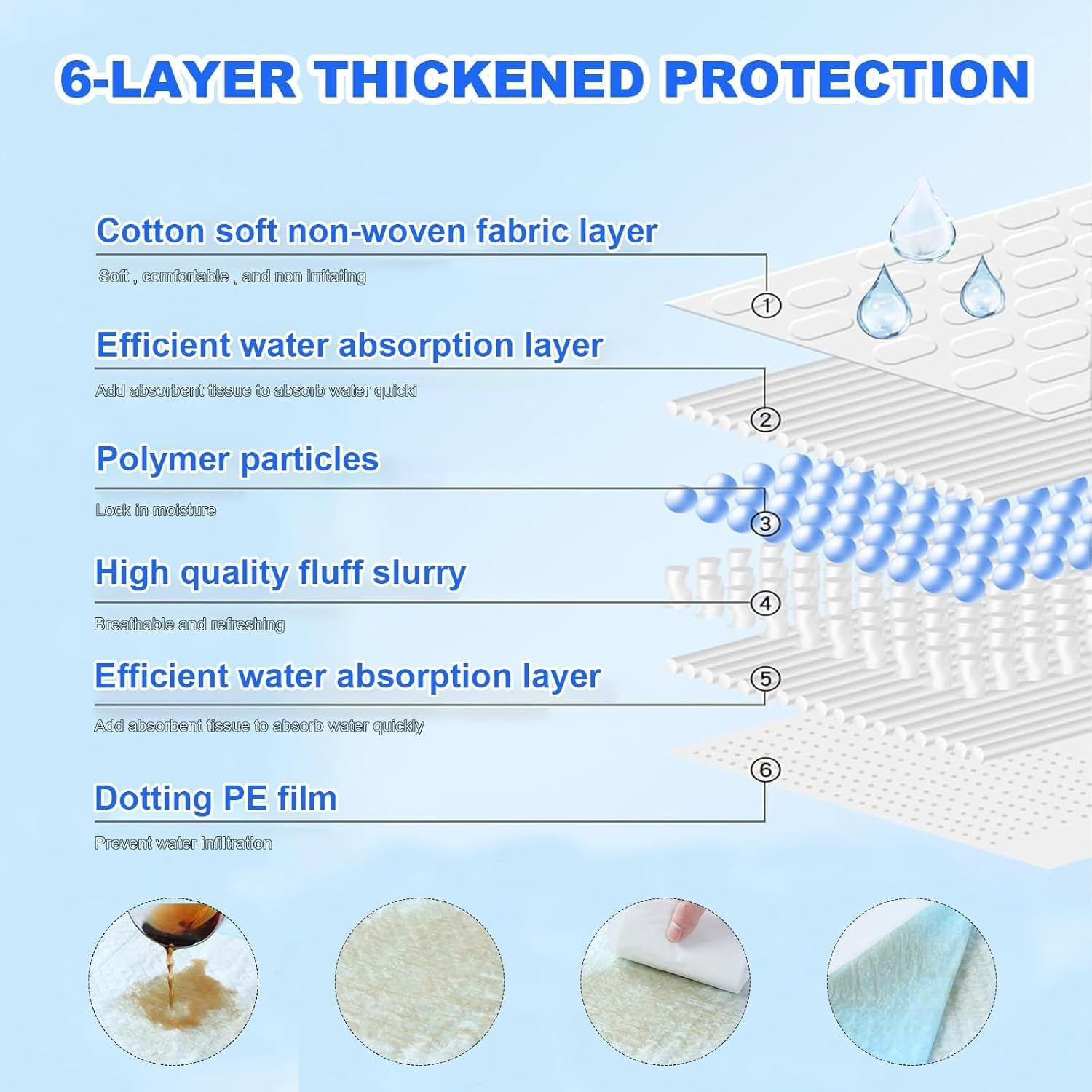 Dog Pee Pads, Super Absorbent Puppy Pads Disposable Dogs Training Pads, Quick Drying Leak-Proof Dog Potty Pads for Doggies Puppies Cats ( 40"x47" 40 Count)