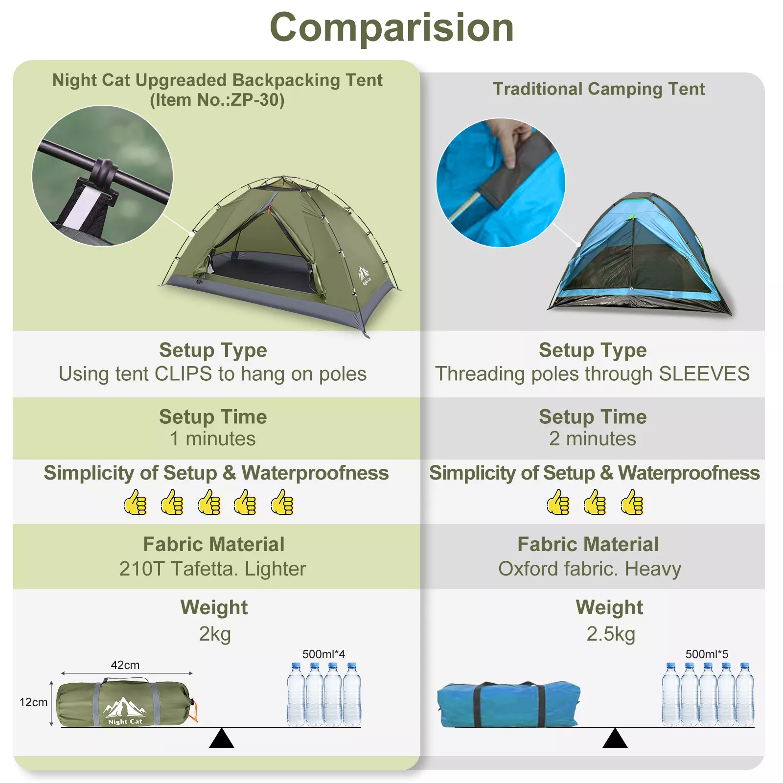Night Cat 2 Person Tent Backpacking Hiking Camping Tent Sun Shelter Folding