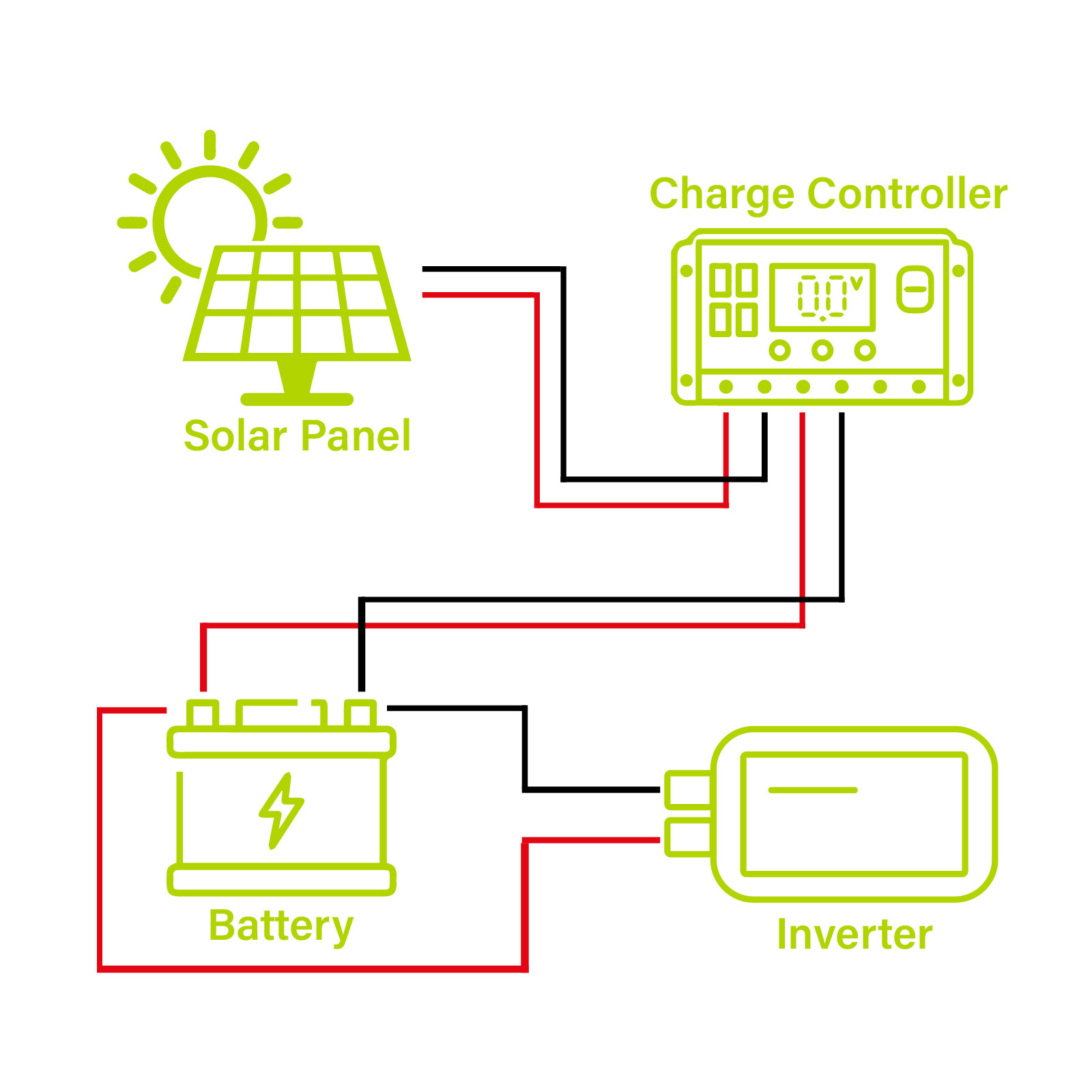Newpowa 5W(Watts) 12V(Volts) 10BB Monocrystalline Solar Panel Battery Maintainer High-Efficiency PV Module Power for Battery Charging of Boat RV Gate Opener Fences