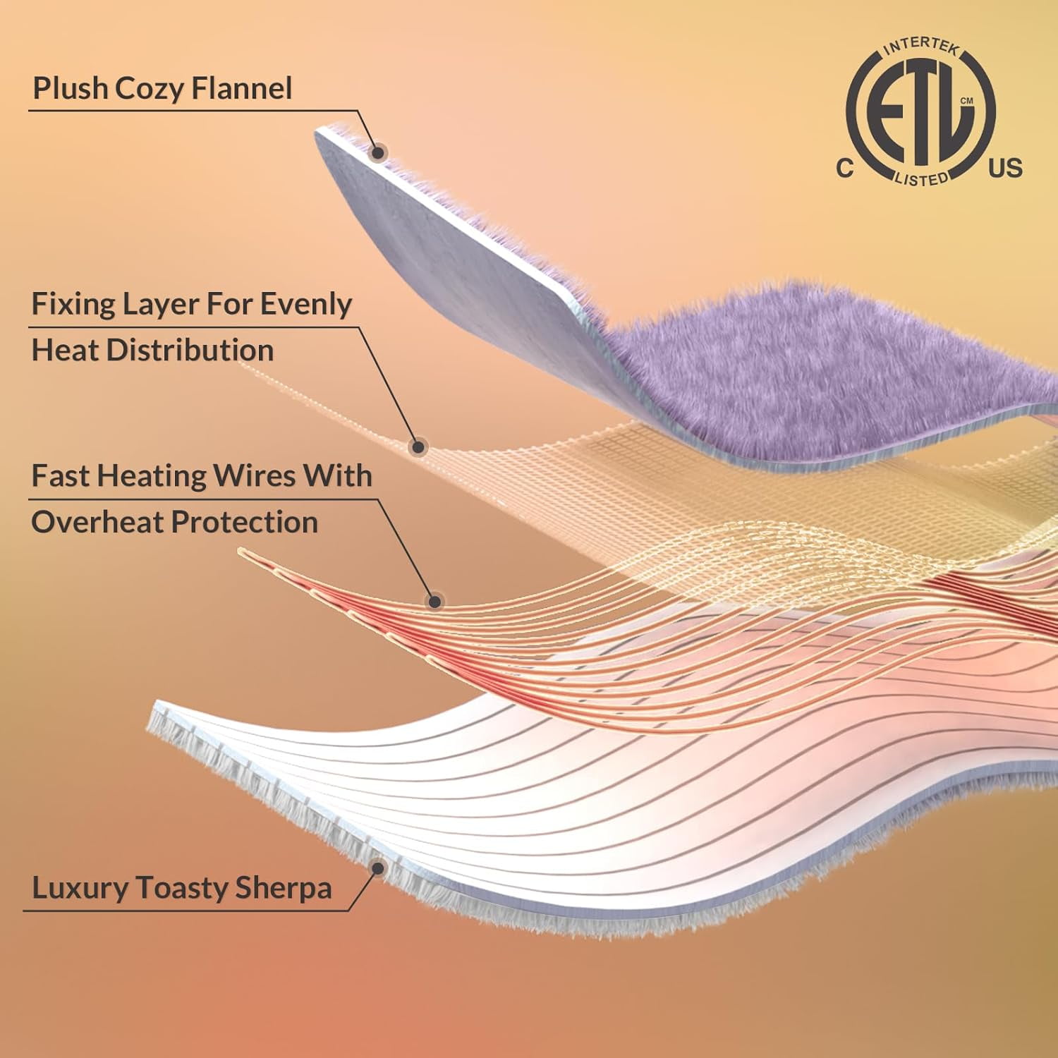 LuxeHeat Heated Blanket Electric Blanket, Soft Flannel Sherpa Heated Throw, Heating Blanket with 5 Heat Settings, 3 hrs Timer Auto Shut Off (50x60 inches, Purple)