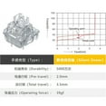 thumbnail image 3 of TTC Frozen Switch V2 Mechanical Keyboard Silent Mute Linear Switch 39g 3 Pins RGB Transparent TTC Frozen V2 70pcs, 3 of 6