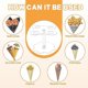 thumbnail image 3 of 4-Hole Ice Cream Cone Stand Transparent Acrylic 2-Layer Wedding Birthday Party Banmo, 3 of 5