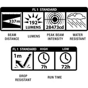 ML25LT 2-Cell C LED Flashlight, Chipboard Packaging, Black