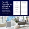 thumbnail image 5 of EnviPure Large Room HEPA Filter Air Purifier (EP-300), 5 of 12
