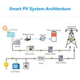 thumbnail image 3 of Solar Micro Inverter 800W, DC 22,50V Double MPPT 120V AC US Grid Standard, High Accuracy LCD Display for RV Boat Home, Remote Monitoring Via, 3 of 7