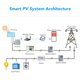 thumbnail image 3 of Consejo de cuadrícula Control de micro inversor Wifi Identificación Automática DC UN Inversor Solar de CA 120V 230V Negro Enchufe de Ee. Uu., 3 of 7